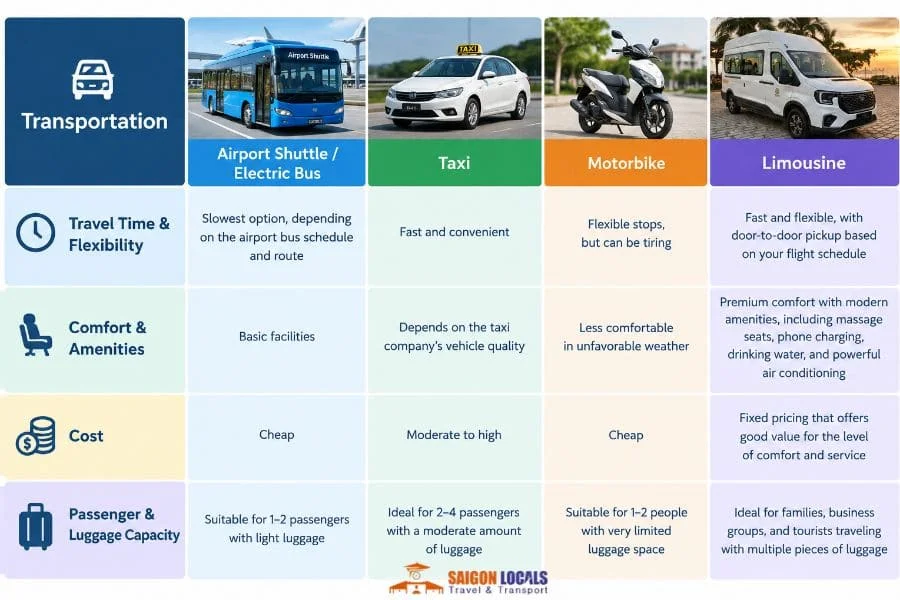 Phu Cat Airport to Quy Nhon by limousine transfer - Saigon Locals