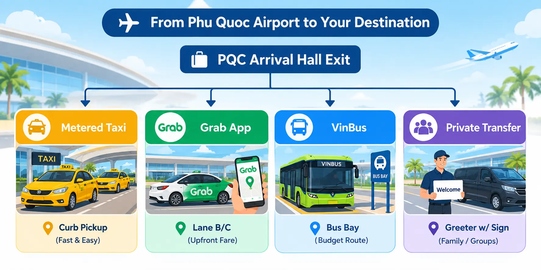 PQC arrival transportation options
